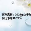 苏州高新：2024年上半年净利润同比下降38.24%