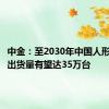 中金：至2030年中国人形机器人出货量有望达35万台