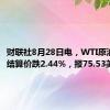 财联社8月28日电，WTI原油期货结算价跌2.44%，报75.53美元/桶。