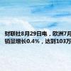 财联社8月29日电，欧洲7月份汽车销量增长0.4%，达到103万辆。