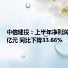 中信建投：上半年净利润28.58亿元 同比下降33.66%