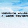 财联社8月29日电，Affirm美股盘后涨12%，该公司第一财季指引超过市场预期。