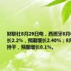 财联社8月29日电，西班牙8月CPI同比增长2.2%，预期增长2.40%；8月CPI环比持平，预期增长0.1%。