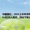 中国银行：2024上半年净利润1186.0亿元人民币，同比下降1.2%