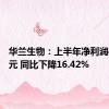 华兰生物：上半年净利润4.40亿元 同比下降16.42%