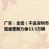 广东：全省（不含深圳市）汽车报废更新力争13.5万辆