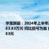 华宝新能：2024年上半年净利润7283.83万元 同比扭亏为盈 拟10派2.83元