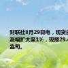 财联社8月29日电，现货白银日内涨幅扩大至1%，现报29.44美元/盎司。