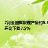 7月全国碳酸锂产量约5.3万吨，环比下降7.5%