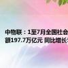 中物联：1至7月全国社会物流总额197.7万亿元 同比增长5.5%