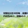 财联社8月30日电，美国8月芝加哥PMI为46.1，预期45.5，前值45.3。