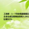 工信部：1—7月份我国规模以上互联网企业完成互联网业务收入10125亿元 同比增长5%