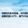 财联社8月30日电，WTI原油期货结算价涨1.87%，报75.91美元/桶。