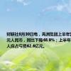 财联社8月30日电，禹洲集团上半年营收63.8亿元人民币，同比下降48.9%；上半年母公司拥有人应占亏损62.6亿元。