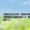 财联社8月30日电，美国8月密歇根大学消费者信心指数终值67.9，预期68，前值67.8。