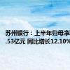 苏州银行：上半年归母净利润29.53亿元 同比增长12.10%