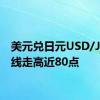 美元兑日元USD/JPY短线走高近80点