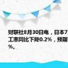 财联社8月30日电，日本7月房屋开工率同比下降0.2%，预期下降1.0%。