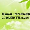 斯达半导：2024年半年度净利润2.75亿 同比下降36.10%