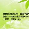 财联社8月30日电，富时中国A50指数期货在上一交易日夜盘收涨0.18%的基础上低开，现涨0.16%。