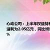 心动公司：上半年权益持有人应占溢利为2.05亿元，同比增长127.4%