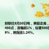 财联社8月30日电，美股走高，道指涨超400点，涨幅超1%，标普500指数现涨0.9%，纳指涨1.24%。