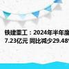 铁建重工：2024年半年度净利润7.23亿元 同比减少29.48%