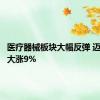 医疗器械板块大幅反弹 迈瑞医疗大涨9%