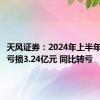 天风证券：2024年上半年净利润亏损3.24亿元 同比转亏