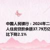 中国人民银行：2024年二季度末个人住房贷款余额37.79万亿元，同比下降2.1%