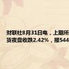 财联社8月31日电，上期所原油期货夜盘收跌2.42%，报544元/桶。