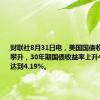 财联社8月31日电，美国国债收益率持续攀升，30年期国债收益率上升4个基点，达到4.19%。