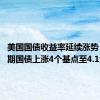 美国国债收益率延续涨势，30年期国债上涨4个基点至4.19%