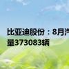 比亚迪股份：8月汽车销量373083辆