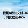 极氪8月共交付18015台，同比增长46%