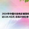 2024年中国内地电影暑期档总票房达116.4亿元 总场次创纪录