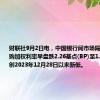 财联社9月2日电，中国银行间市场隔夜质押式回购加权利率早盘跌2.26基点(BP)至1.5096%，创2023年12月28日以来新低。