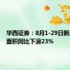 华西证券：8月1-29日新房成交面积同比下滑23%