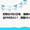 财联社9月2日电，瑞典8月制造业PMI为52.7，预期50.0。