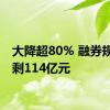 大降超80% 融券规模仅剩114亿元