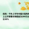 机构：今年上半年中国大陆电竞显示器线上公开零售市场销量为269万台 同比增长30%