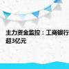 主力资金监控：工商银行净卖出超3亿元