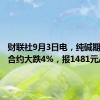 财联社9月3日电，纯碱期货主力合约大跌4%，报1481元/吨。