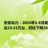 东安动力：2024年1-8月发动机销量23.41万台，同比下降24.63%