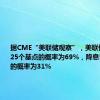 据CME“美联储观察”，美联储9月降息25个基点的概率为69%，降息50个基点的概率为31%