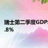 瑞士第二季度GDP年率1.8%