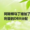 阿斯顿马丁增加了澳大利亚的DBX分配