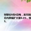 财联社9月4日电，美元指数跳水，日内跌幅扩大至0.4%，现报101.35。