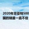 2020年菲亚特500L在美国的销量一直不佳