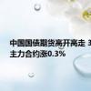 中国国债期货高开高走 30年期主力合约涨0.3%